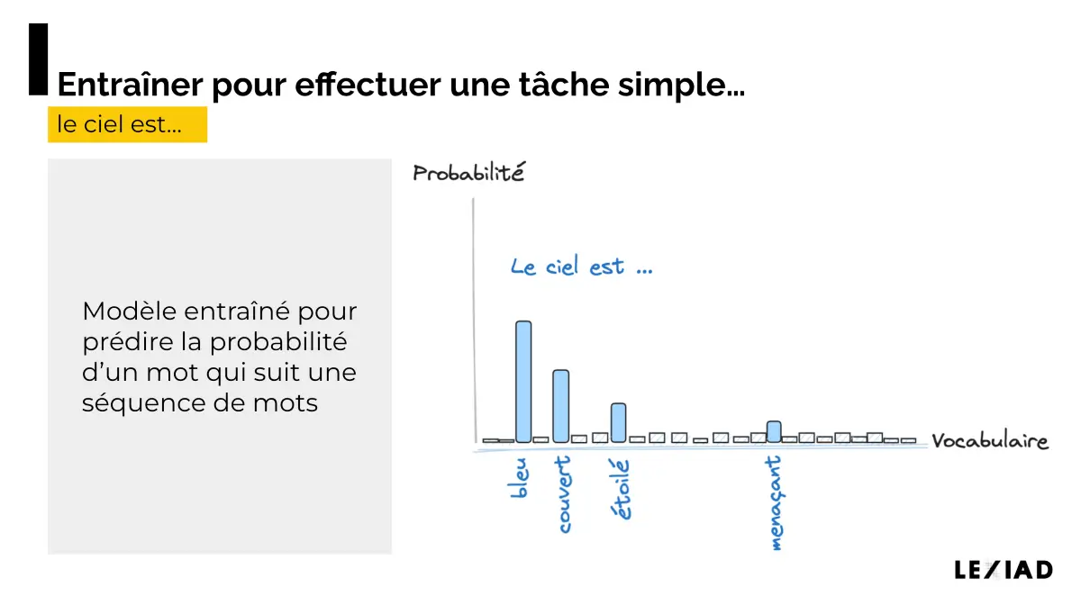 La mémorisation : une vulnérabilité critique