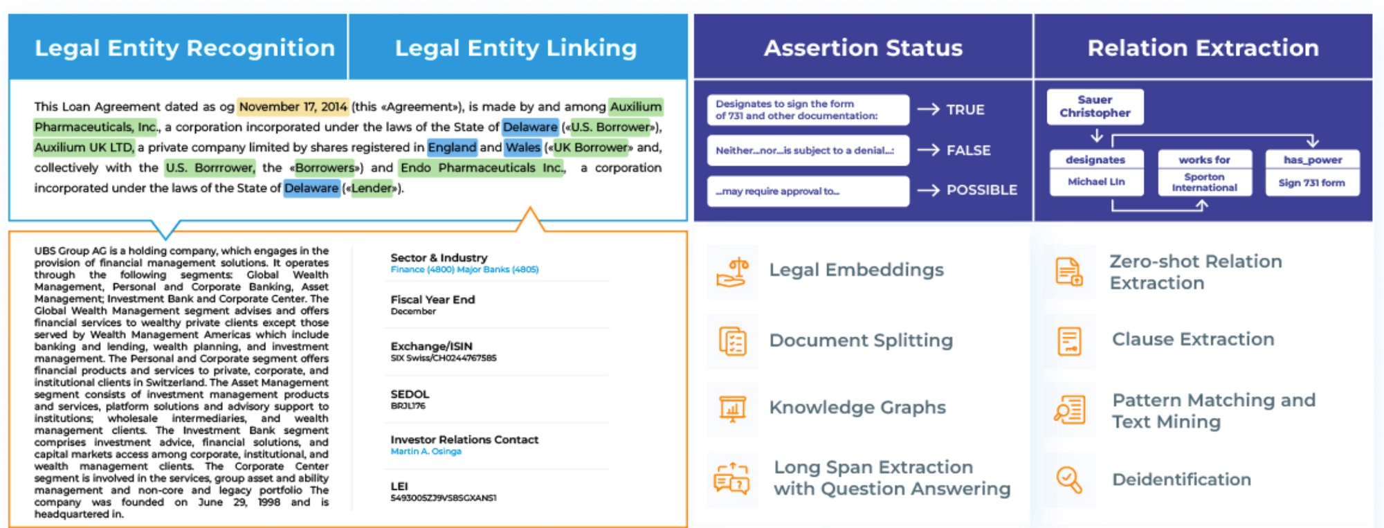 Les principales tâches du Legal NLP
